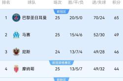 开云下载-德国足球联赛积分榜紧张，卫冕冠军遭遇连败