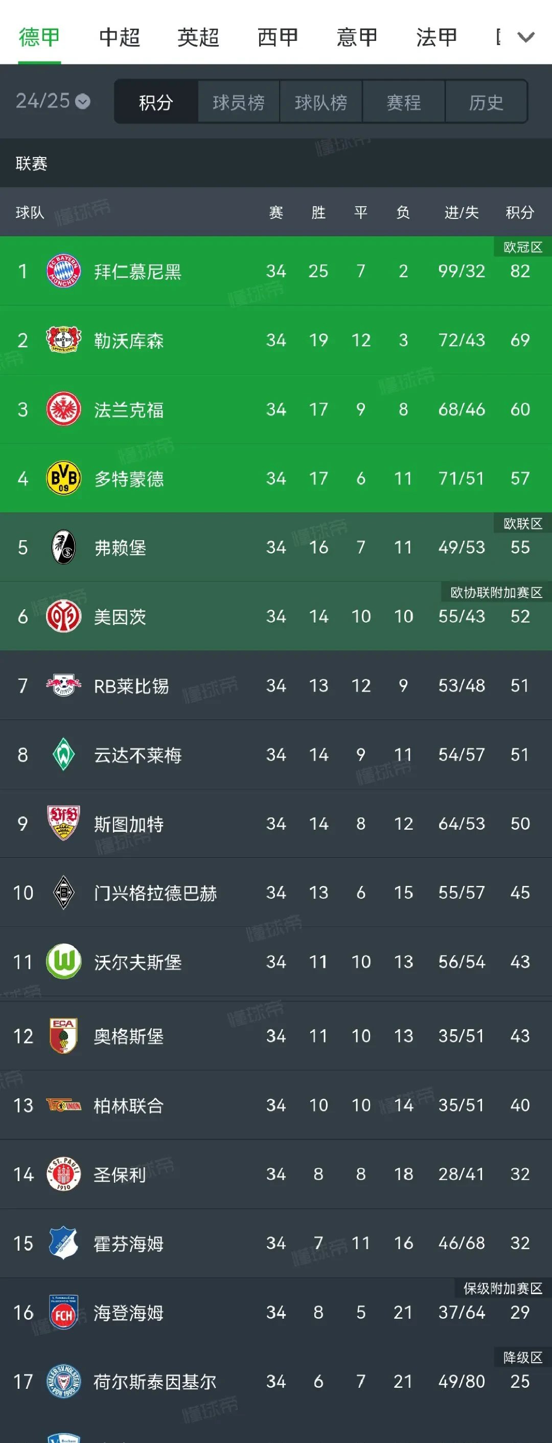 多特蒙德士气高涨，取得胜利关键