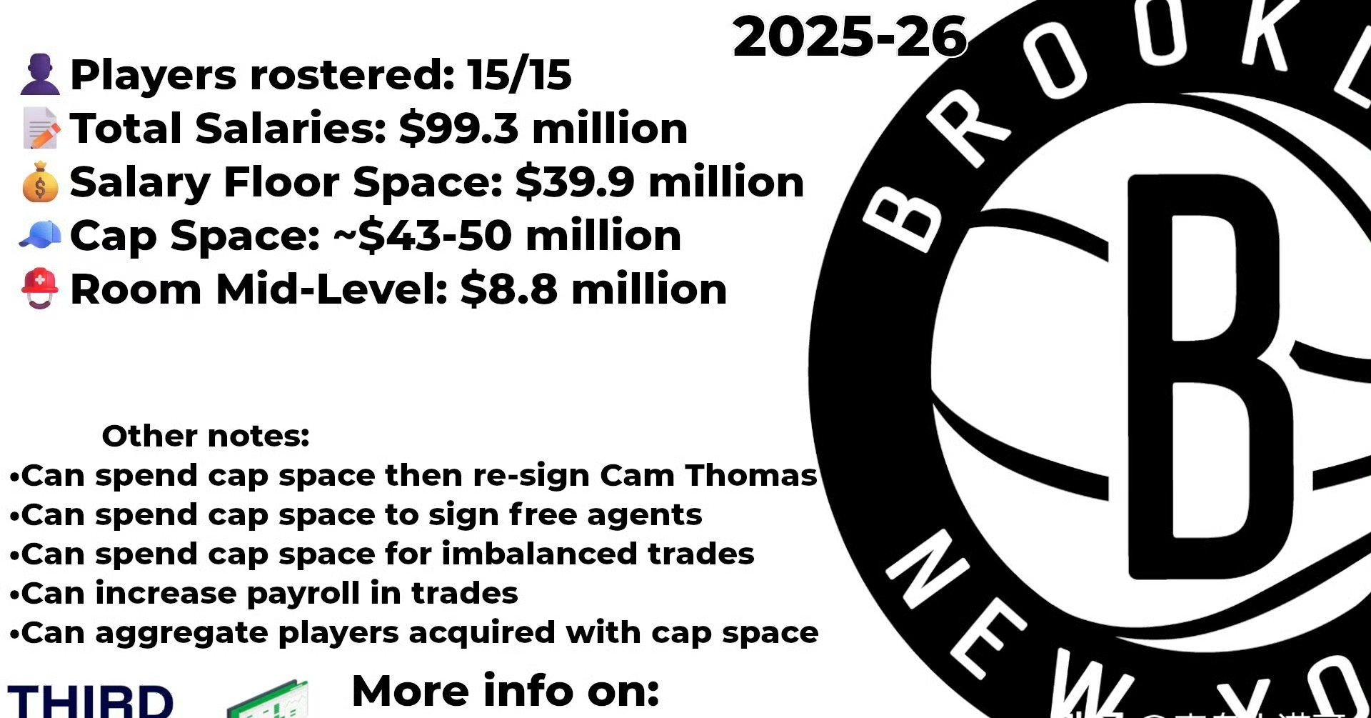 篮网横扫老鹰，攀升东部前八